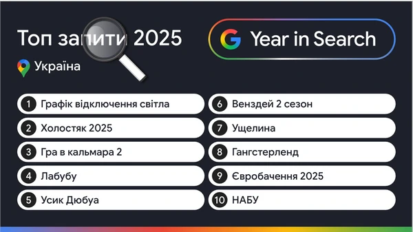 Google назвала найпопулярніші запити українців у 2025 році